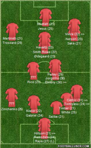 Arsenal 3-5-1-1 football formation