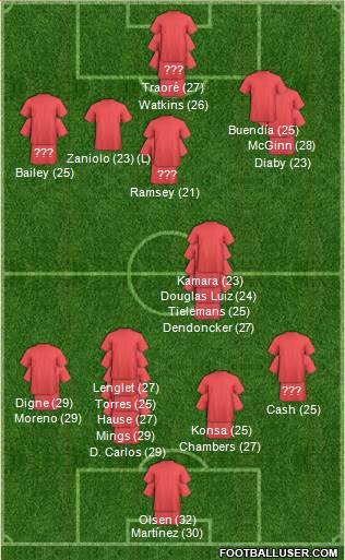 Aston Villa 3-5-2 football formation