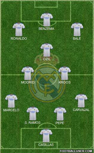 Real Madrid C.F. Formation 2024