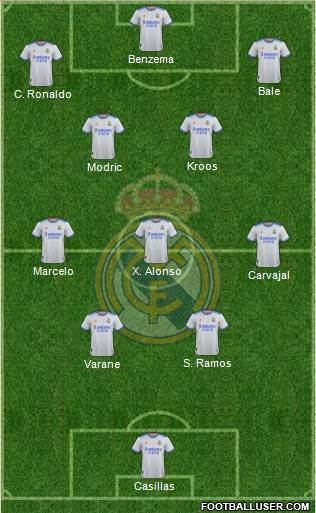 Real Madrid C.F. Formation 2024