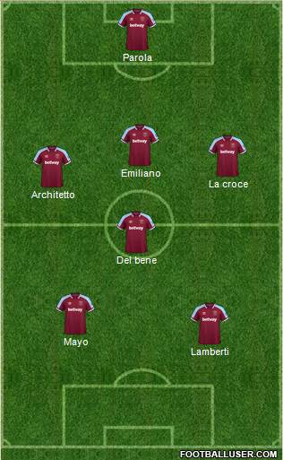 West Ham United football formation