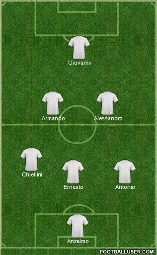 West Ham United Formation 2024