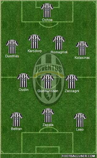 Juventus Formation 2024