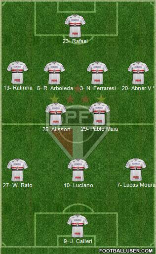 São Paulo FC Formation 2024