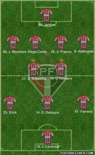São Paulo FC Formation 2024