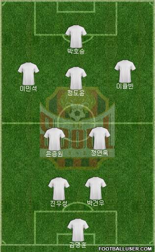 FC Seoul Formation 2024