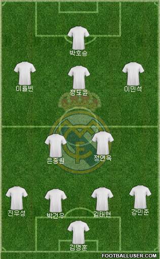 R. Madrid Castilla football formation