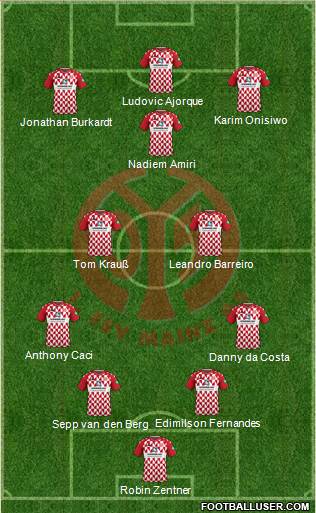 1.FSV Mainz 05 football formation