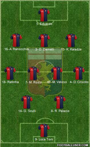 Genoa 3-4-2-1 football formation