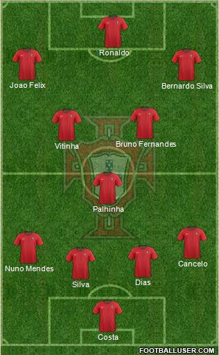 Portugal Formation 2024