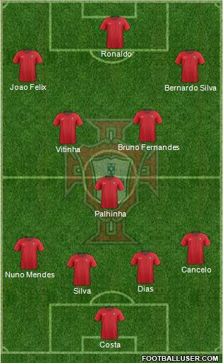 Portugal football formation