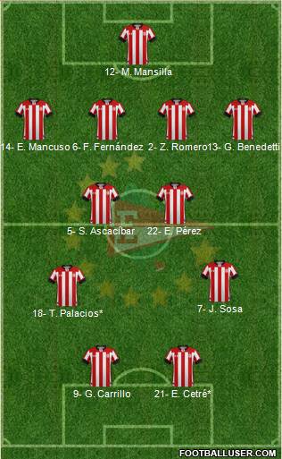 Estudiantes de La Plata Formation 2024