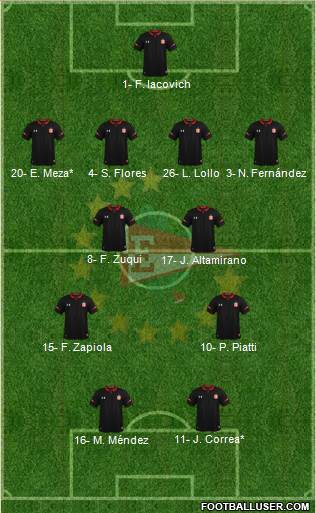 Estudiantes de La Plata Formation 2024