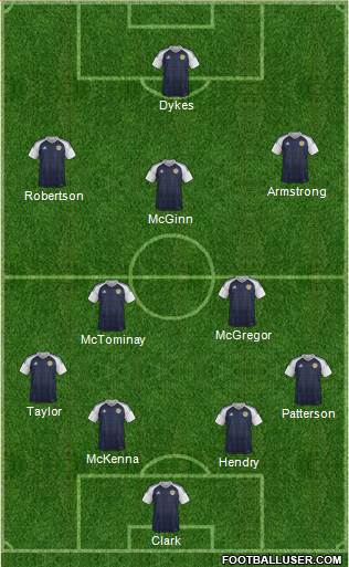 Scotland 4-2-3-1 football formation