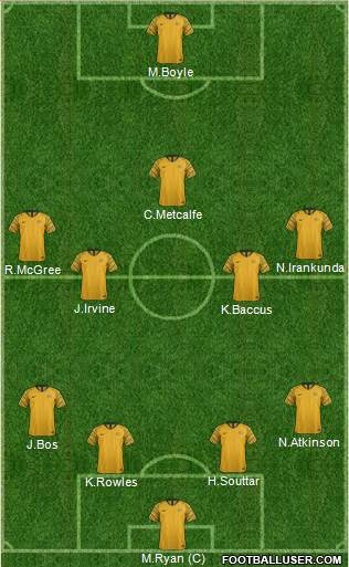 Australia football formation