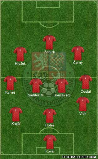 Czech Republic football formation