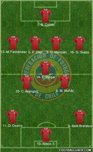 Chile 4-3-3 football formation