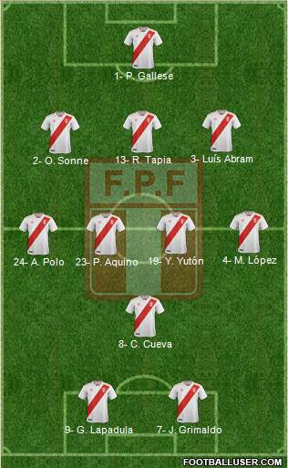 Peru football formation