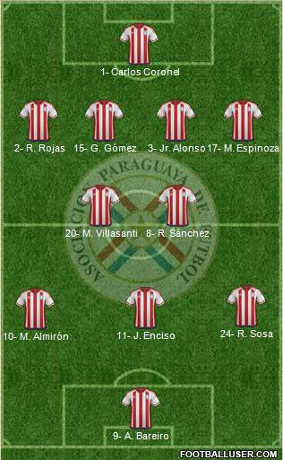 Paraguay football formation