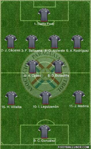 Paraguay Formation 2024