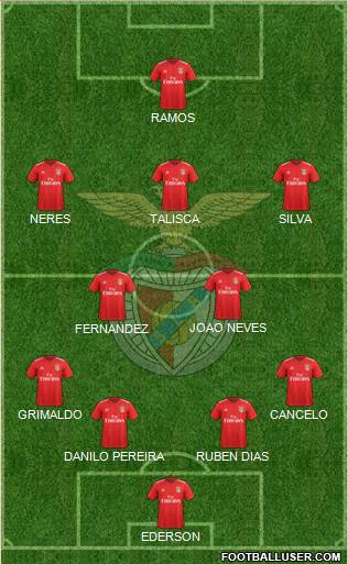 Sport Lisboa e Benfica - SAD Formation 2024