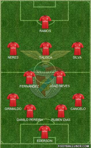 Sport Lisboa e Benfica - SAD 4-2-3-1 football formation