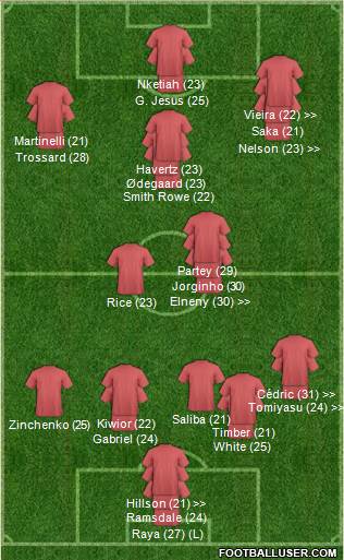 Arsenal Formation 2024