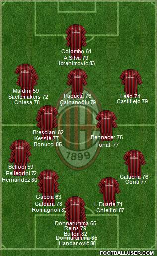 A.C. Milan 4-3-3 football formation