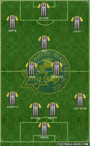 Maccabi Tel-Aviv Formation 2024