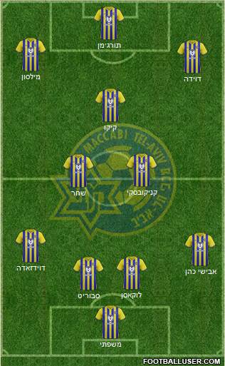 Maccabi Tel-Aviv football formation