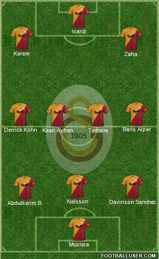 Galatasaray SK football formation