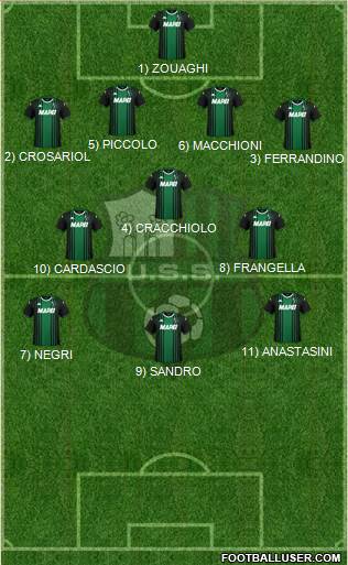 Sassuolo 4-3-3 football formation