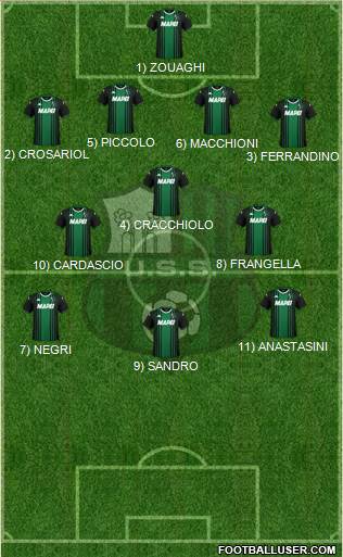 Sassuolo football formation