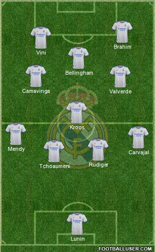Real Madrid C.F. Formation 2024