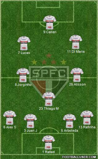 São Paulo FC Formation 2024