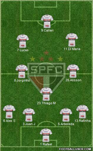 São Paulo FC 4-3-3 football formation