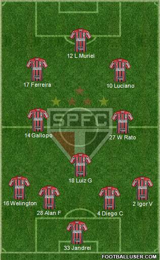 São Paulo FC Formation 2024