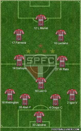 São Paulo FC 4-3-3 football formation