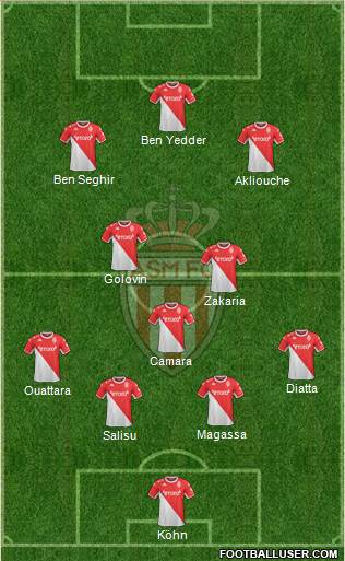 AS Monaco FC football formation