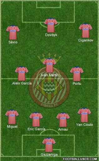 F.C. Girona 4-2-1-3 football formation