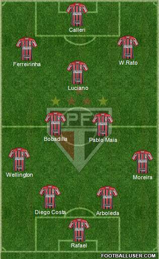 São Paulo FC Formation 2024