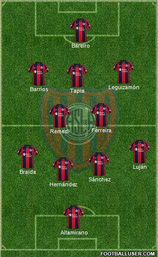 San Lorenzo de Almagro Formation 2024