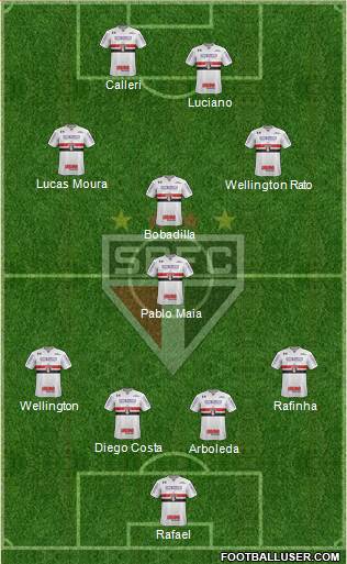 São Paulo FC Formation 2024