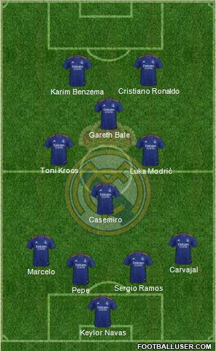 R. Madrid Castilla football formation