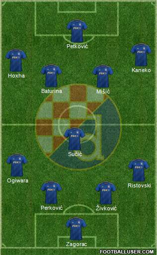 NK Dinamo Formation 2024