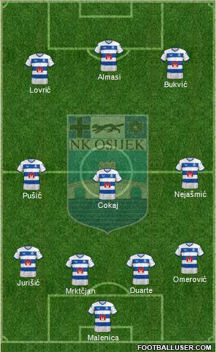 NK Osijek Formation 2024