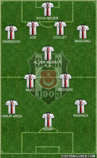 Besiktas JK Formation 2024