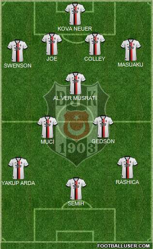 Besiktas JK football formation