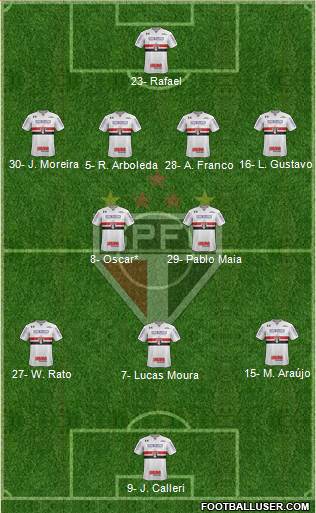 São Paulo FC Formation 2024