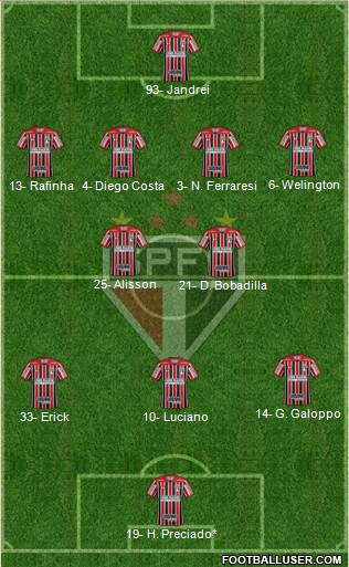 São Paulo FC Formation 2024